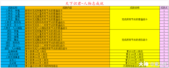 天下识君人物志玩法介绍