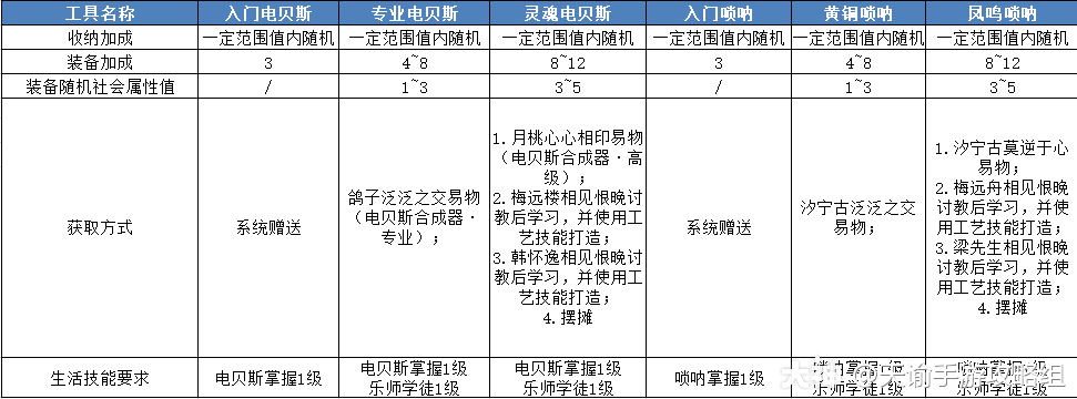 苏澜学院第十四日战力提升攻略社会系统大详解上