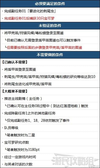 只有在看到银河队总部前的刺尾虫进化成盾甲茧的事件才会触发副任务10