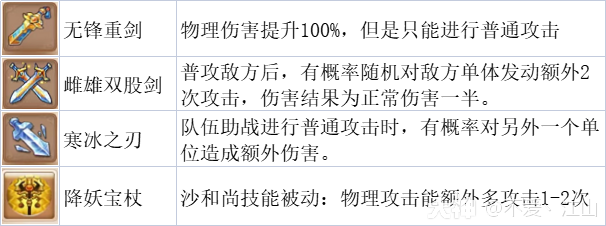 蜃境奇物志秘宝分类解析教你怎么合理使用秘宝