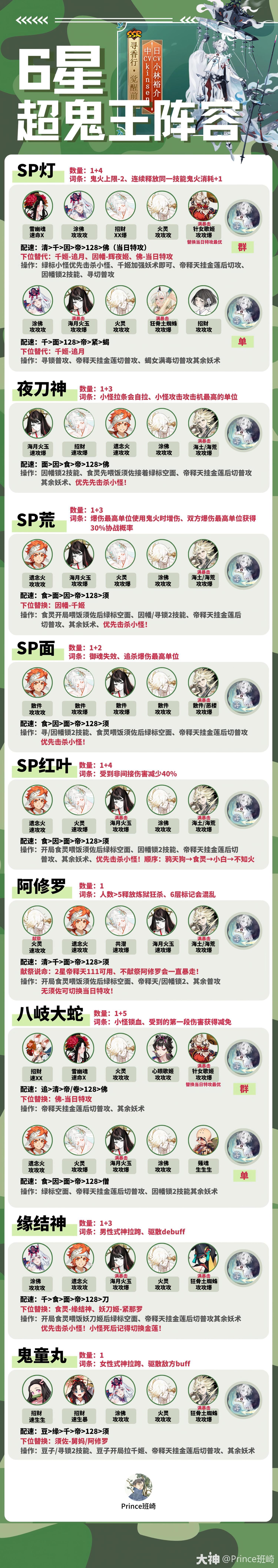 超鬼王保姆及全攻略合集!助你肝的愉快~_阴阳师 | 大神