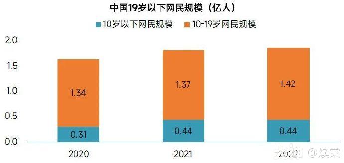 未成年人游戏沉迷问题基本解决近日中国音数协游戏工委中国游戏产业