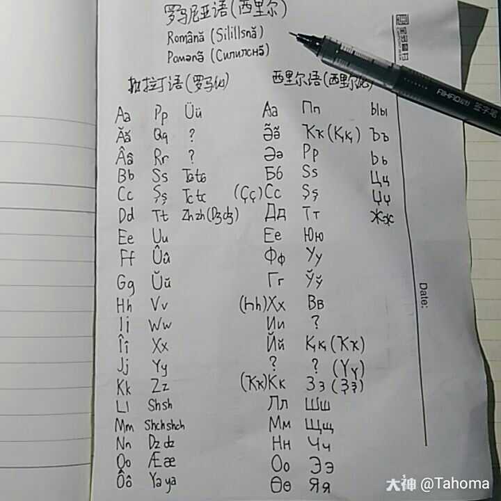 罗马尼亚语西里尔字母表