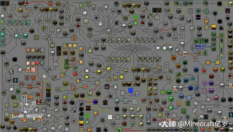 Minecraft物品联系图 好复杂啊 大神