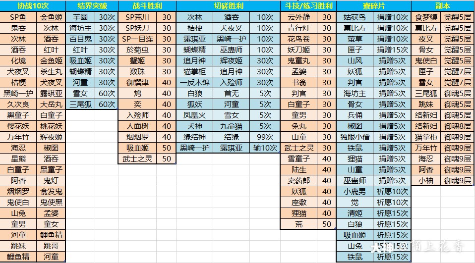 式神传记解锁攻略福利来了，想要快速解锁式神传记的_阴阳师| 大神