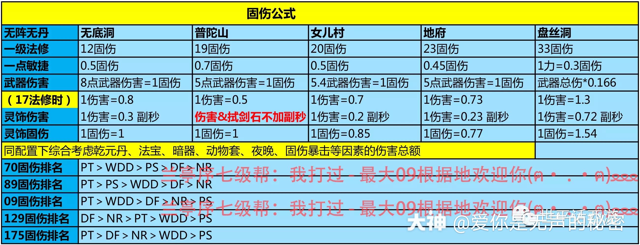 梦幻西游_梦幻西游正版官服_梦幻西游官网