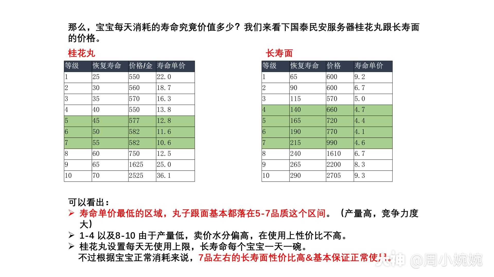 梦幻西游三维版攻略 点墨生花 大神