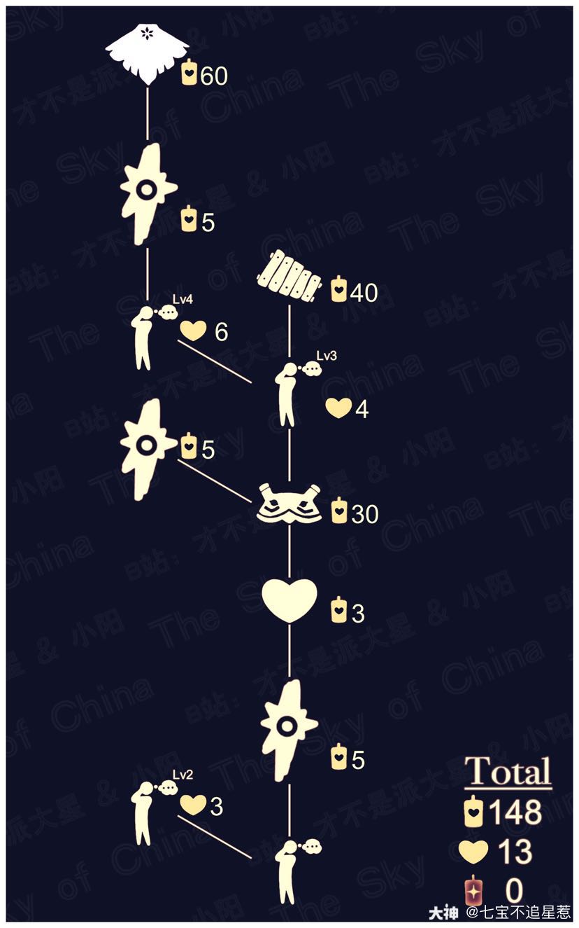 光遇,云野追光,光遇圣岛季 更新一个兑换树_光·遇 | 大神