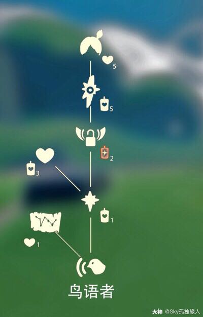 兑换所需:5爱心 总计消耗:6白蜡烛,2红蜡烛,5爱心2020-10-18sky孤独