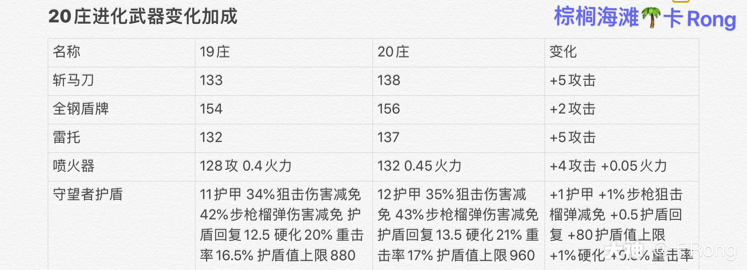 马刀进化表图片