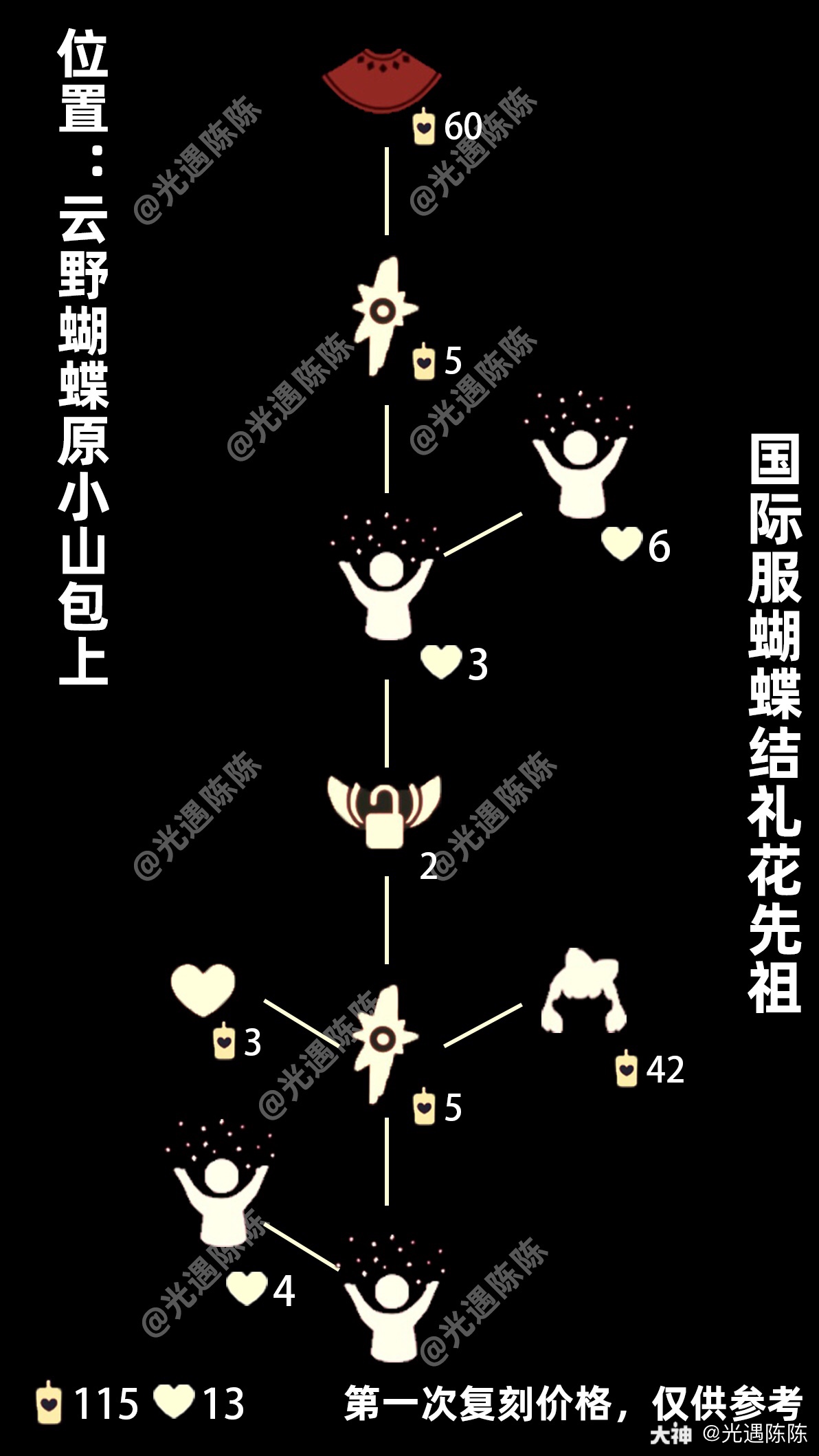 国际服本周复刻蝴蝶结先祖位置:云野蝴蝶结小山包方式:收集散落