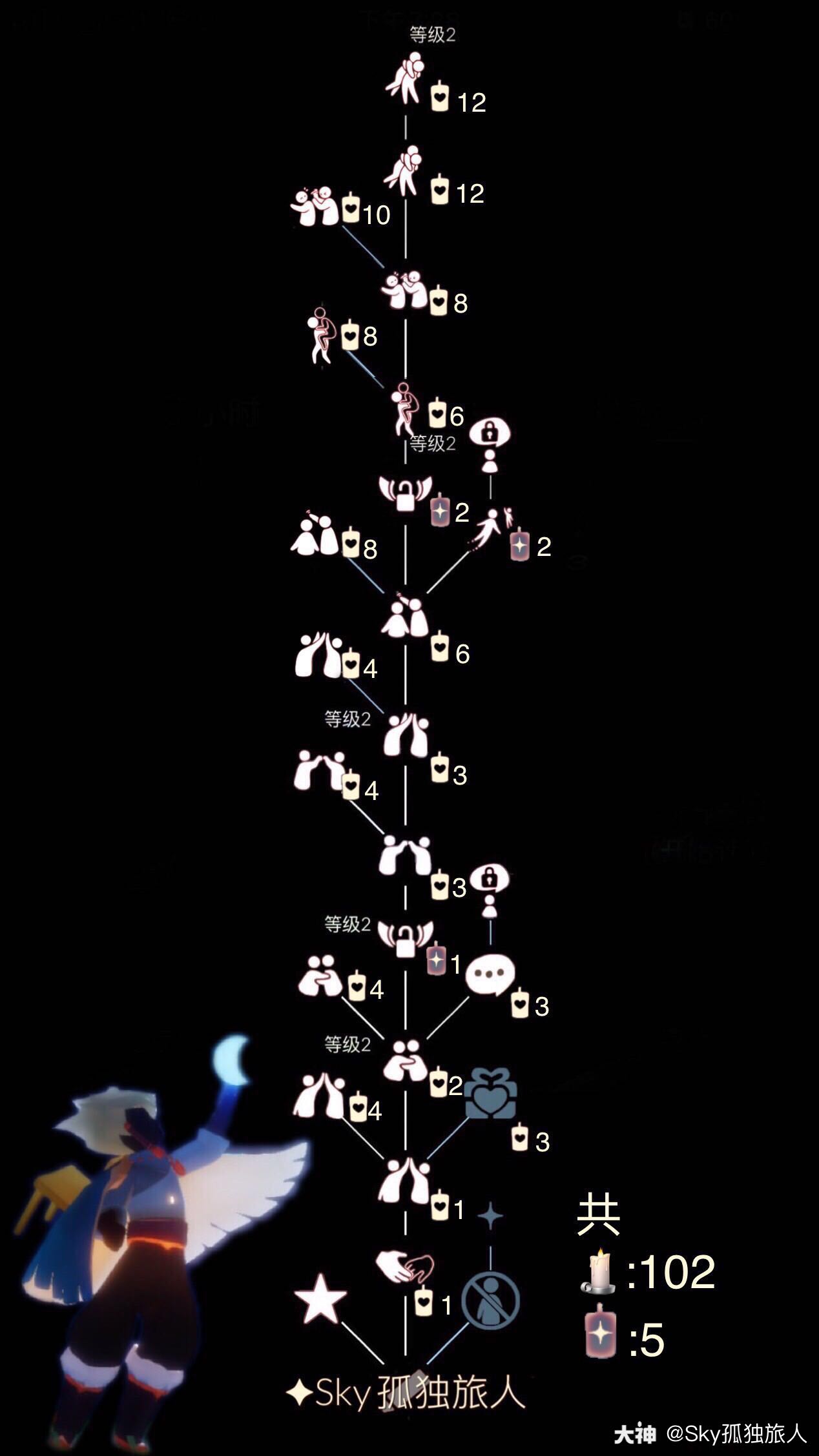 梦想季好友树价格