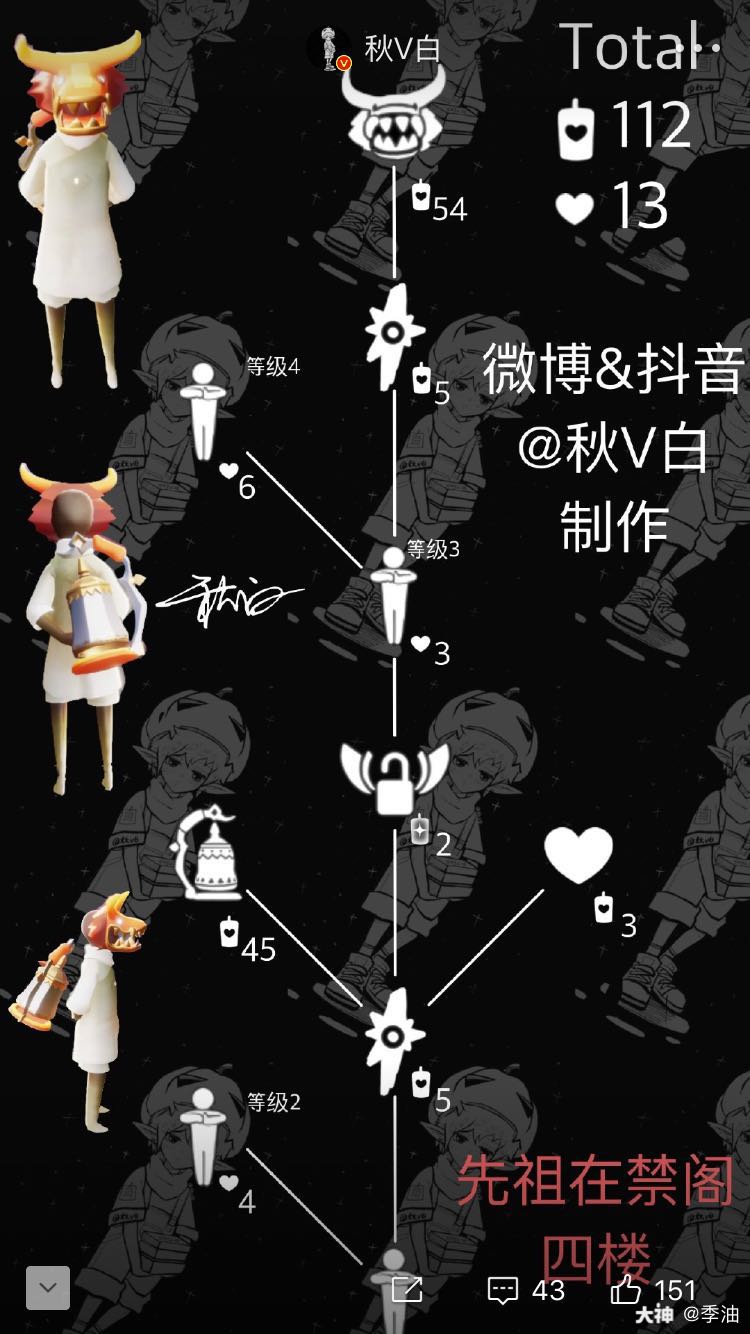 感恩季牛头先祖物品兑换图