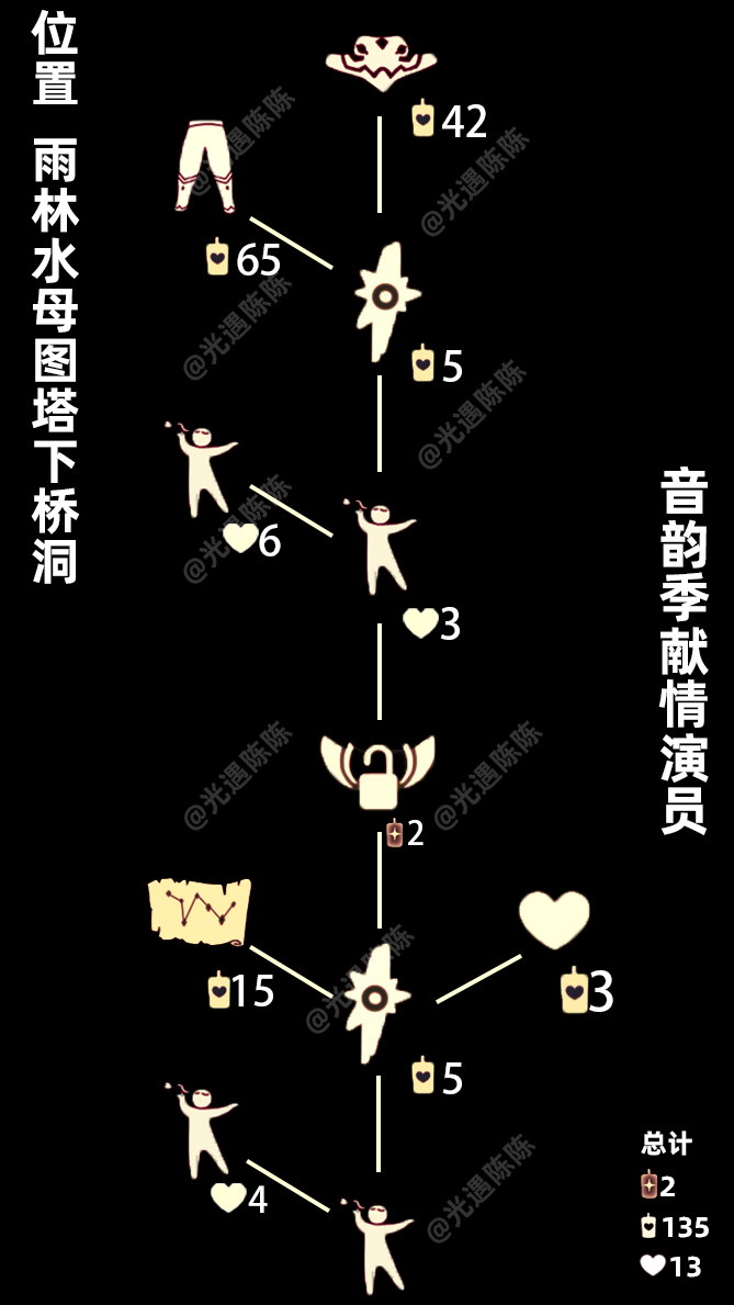 五一復刻啵啵先祖啵啵先