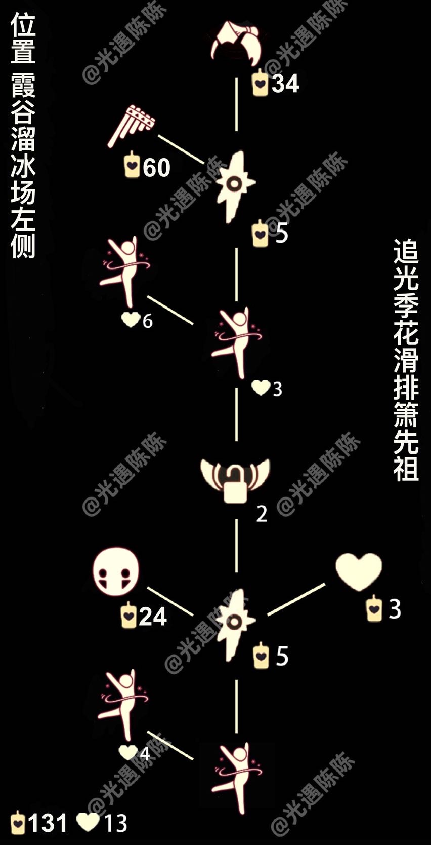 本周复刻排箫先祖哦兑