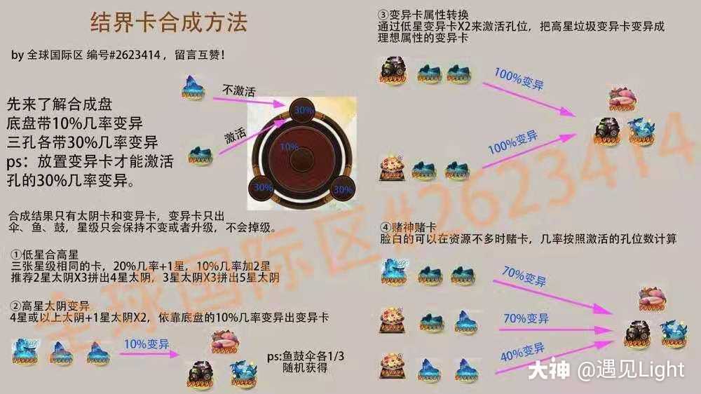 转载:结界卡合成图,拿走不谢_阴阳师 | 大神