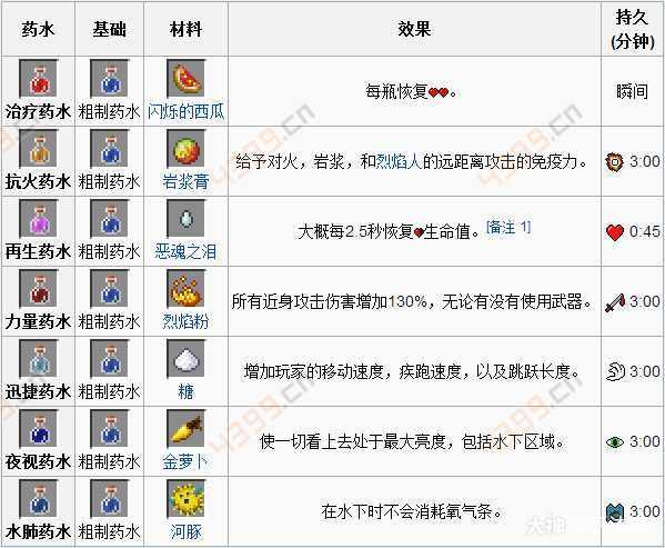 我在mc当老师药水配方,粗制药水_大神