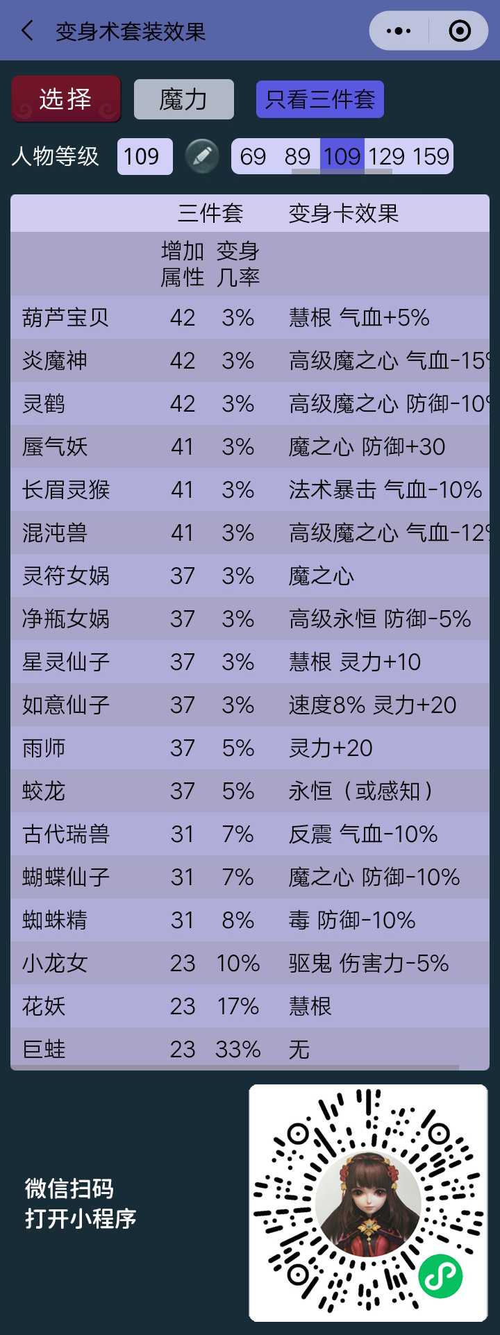 梦幻西游动物套属性表图片