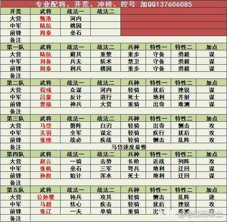 率土配将问答 我的名字叫糖某某配好了 率土之滨 大神