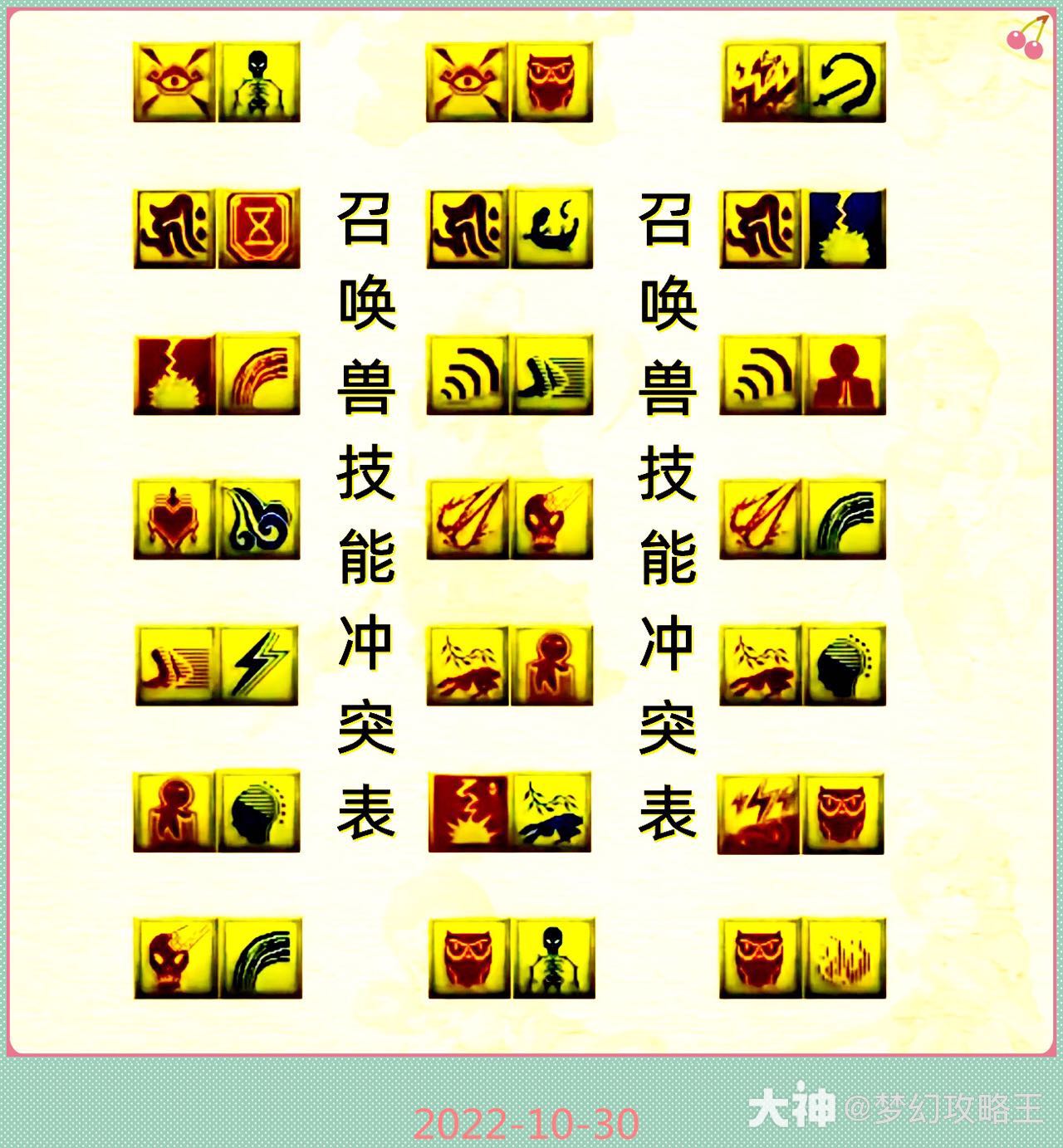 梦幻西游宝宝打书技能冲突图鉴_梦幻西游 | 大神