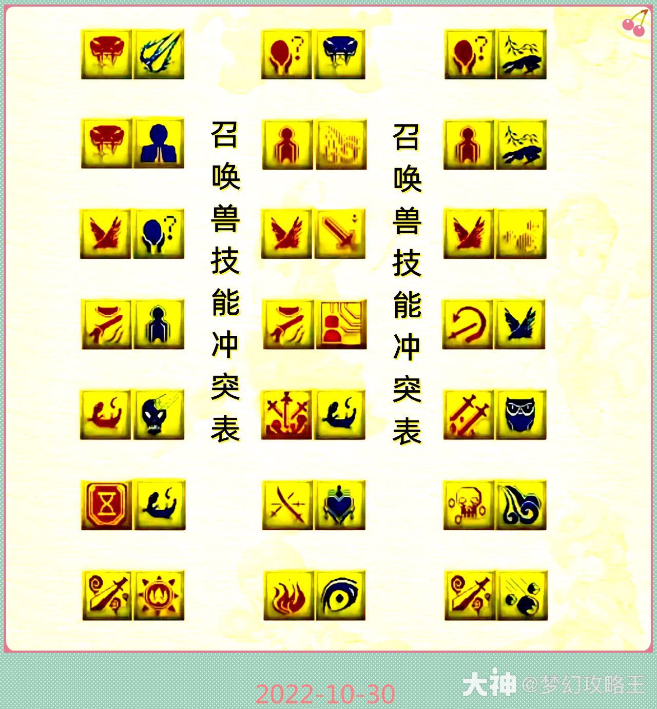 梦幻西游宝宝打书技能冲突图鉴_梦幻西游 | 大神