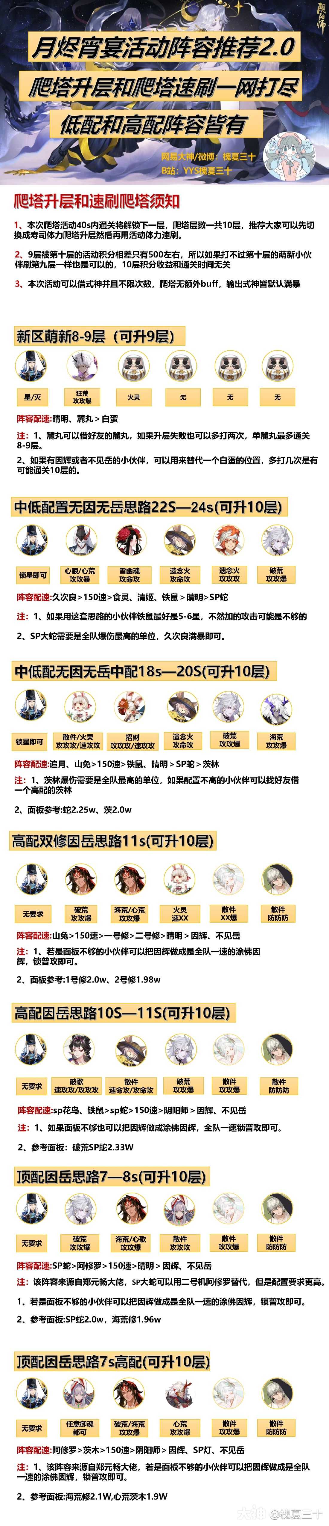 月烬宴宵】月读爬塔阵容推荐2.0版本—高配低配皆有_阴阳师 | 大神