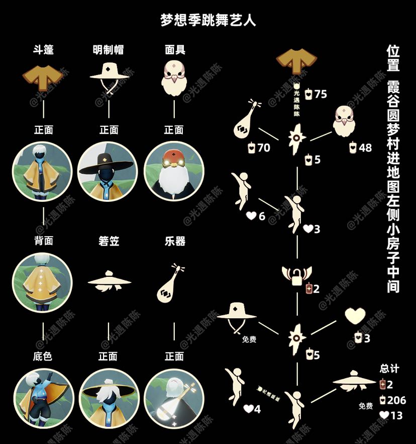 箬笠最新兑换图来啦！两顶帽子免费，小无翼也可以拿下_光·遇 | 大神