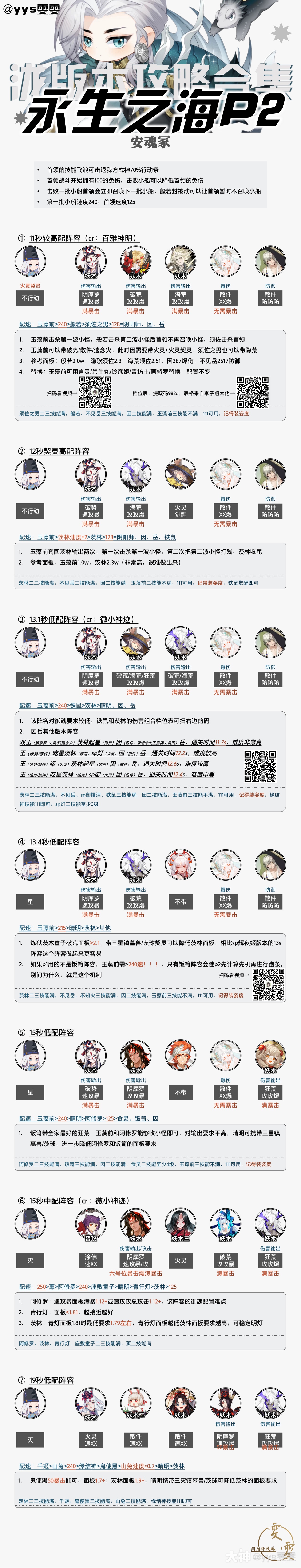 相模家集 高陽陰院歌合 経信卿母集 元輔集 能宣集順集 内裏歌合