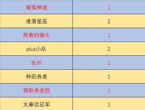 蝎虎座m1311-b 开拓第二天各联合体/小队空间站占领情况_无尽的