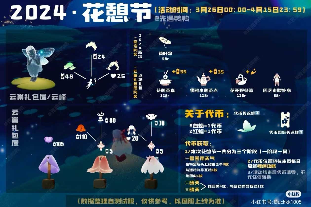 3月26日~4月15日兑换物品需72个代币地点:云野﹣云峰「云巢向导传送」