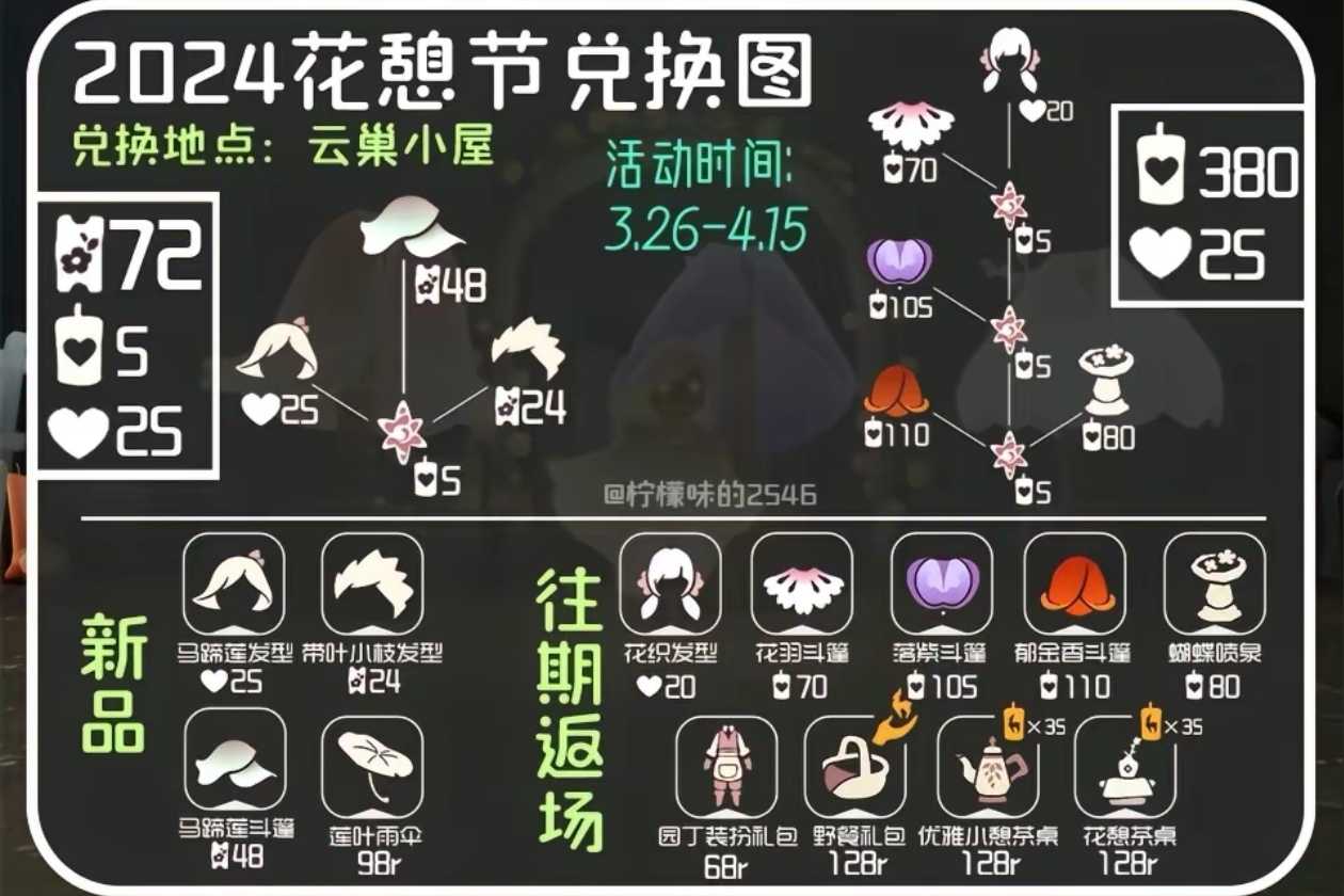 3月26日~4月15日兑换物品需72个代币地点:云野﹣云峰「云巢向导传送」