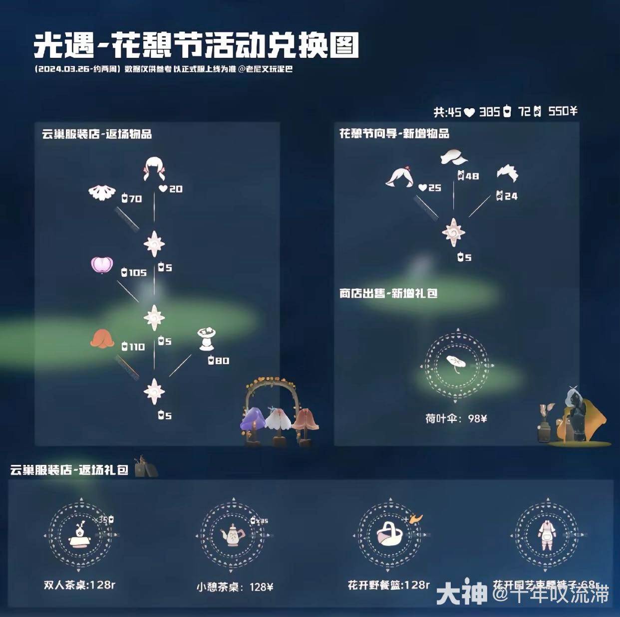 花憩节代代币跑图