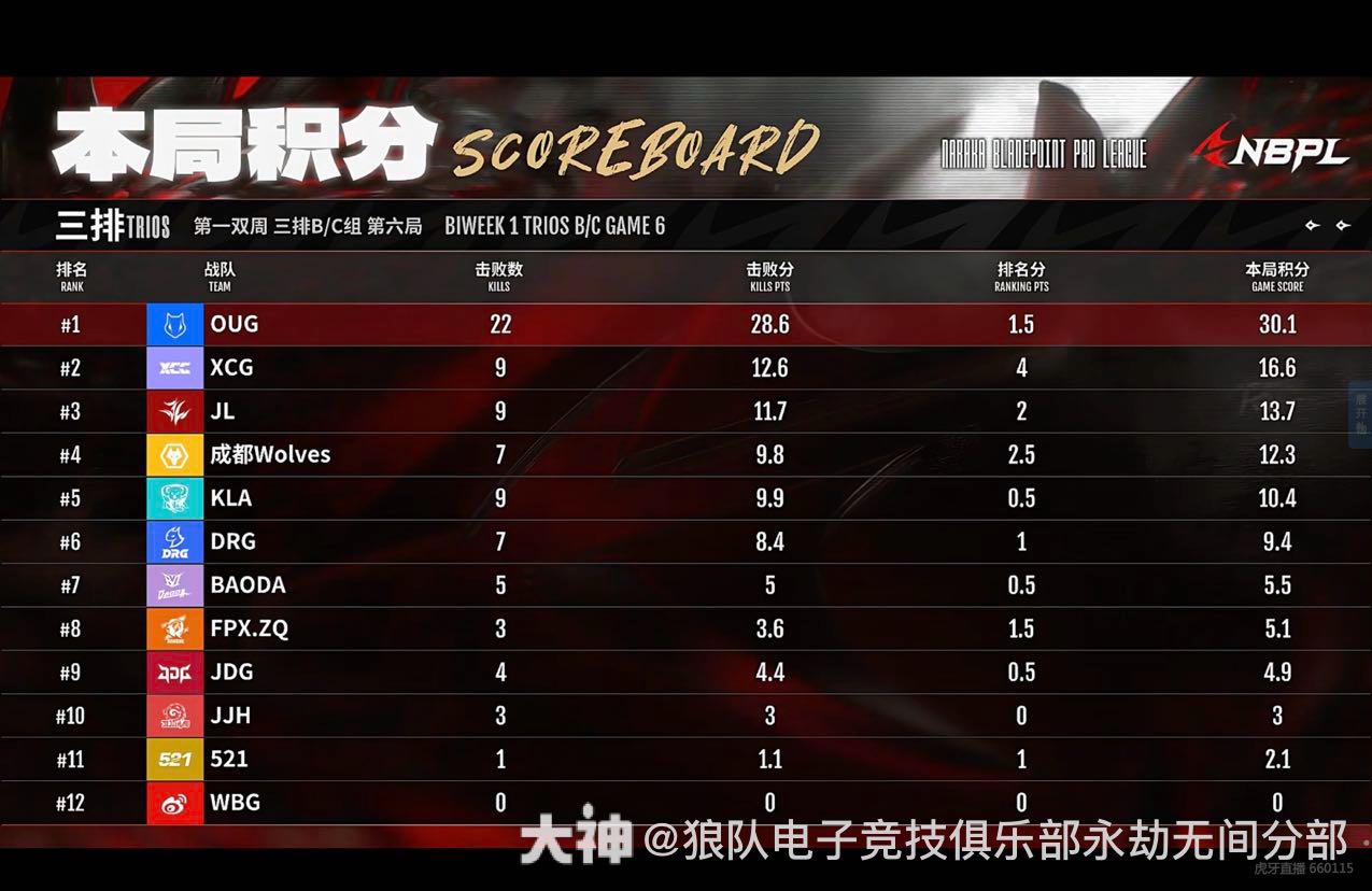 狼队战报】2024nbpl春季赛 第一双周三排 b/c组 第_永劫无间 | 大神