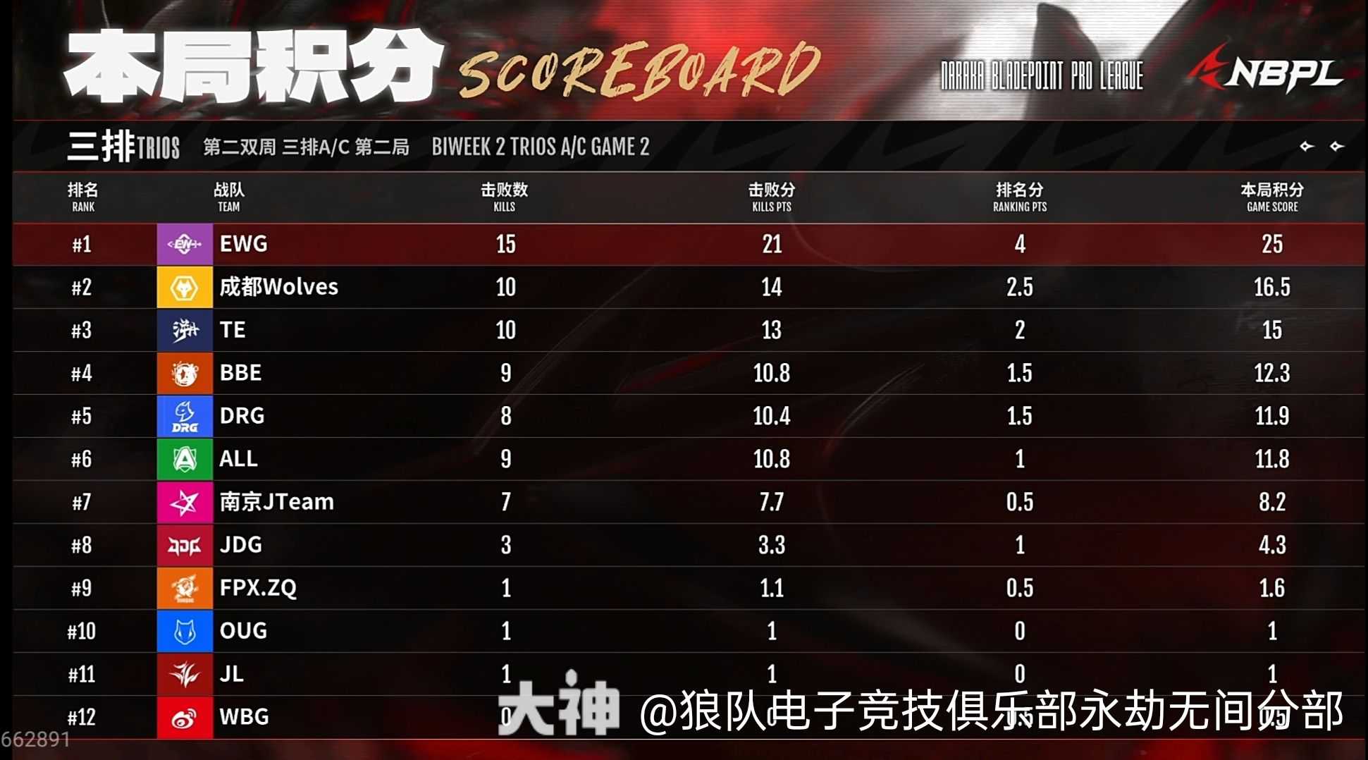 eg(岳山),成都wolves.zk(顾清寒),成都wolves.