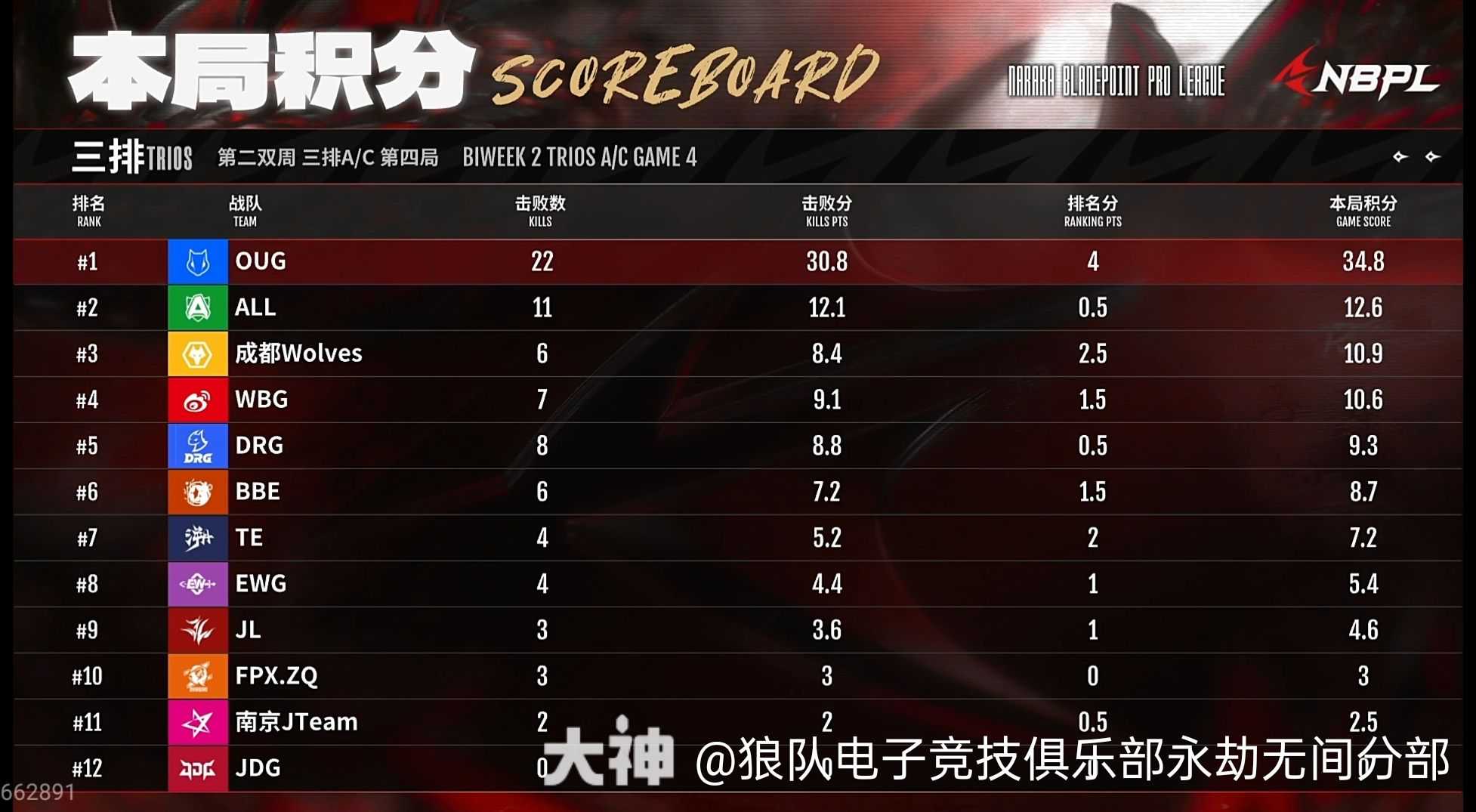 eg(特木尔),成都wolves.zk(殷紫萍),成都wolves.