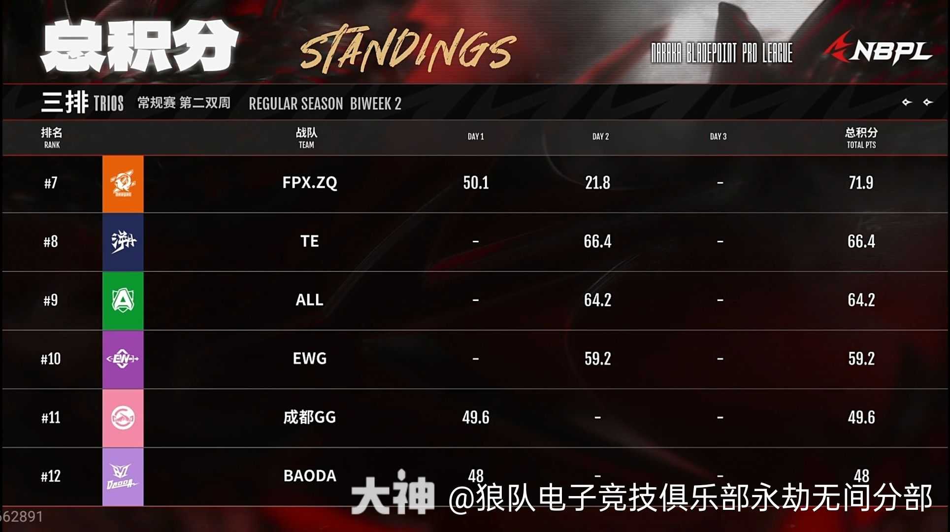 eg,成都wolves.zk,成都wolves.