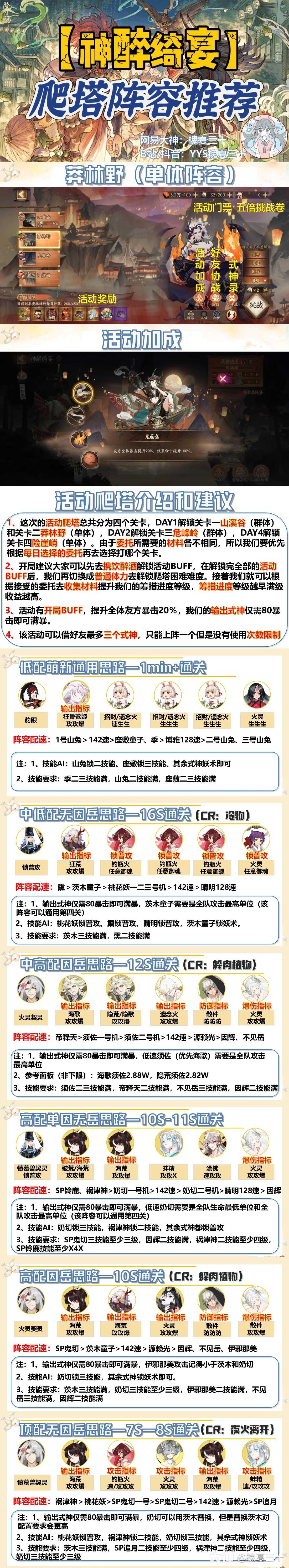 神醉绮宴】SP星熊伴生活动—全玩法攻略 （正式服版本） 🌟_阴阳师 | 大神