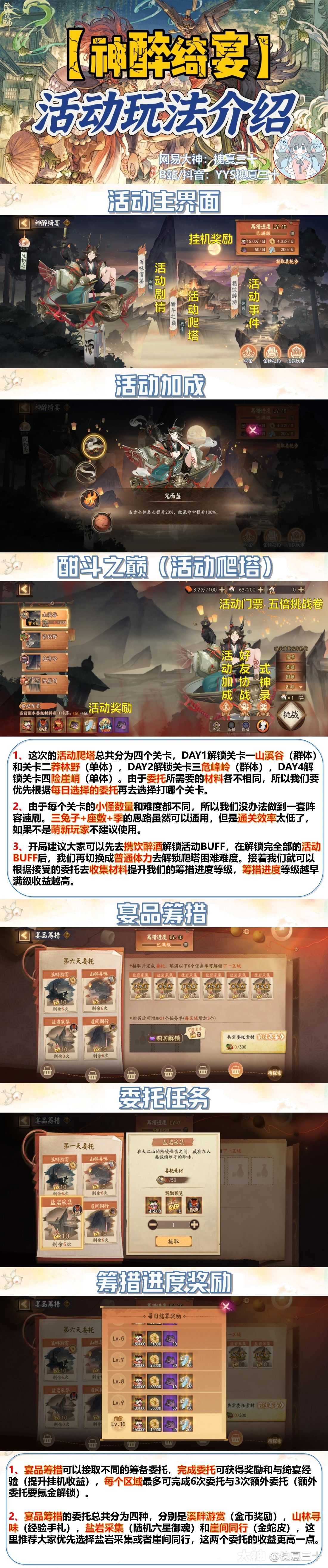 神醉绮宴】SP星熊伴生活动—全玩法攻略 （正式服版本） 🌟_阴阳师 | 大神