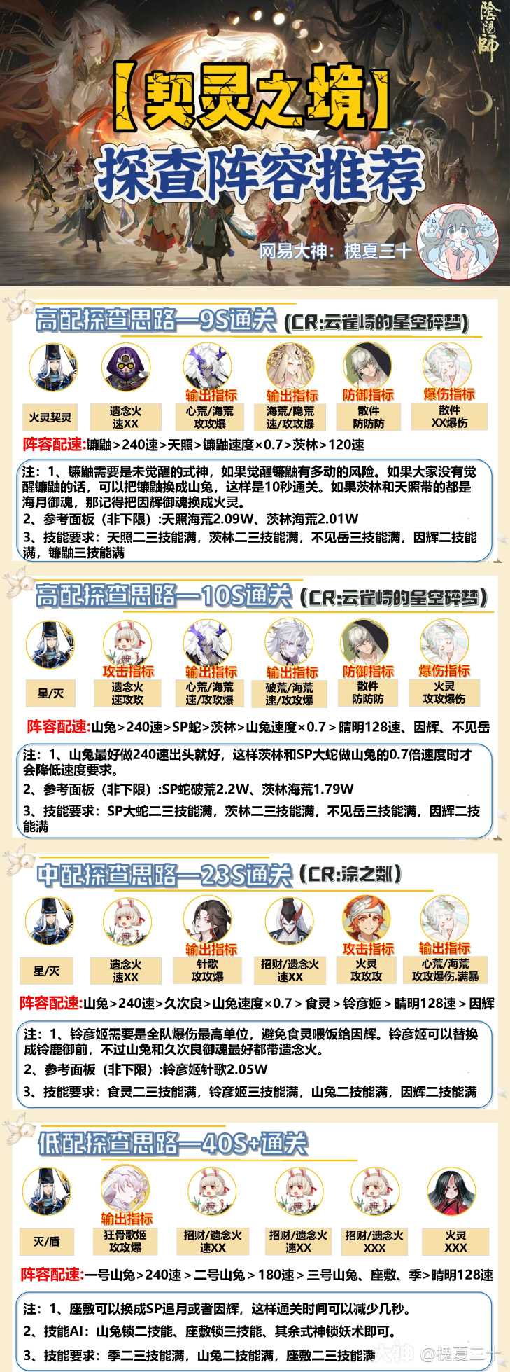 契灵之境】探查阵容推荐+八种契灵阵容推荐（狐火/针女/月魔兔_阴阳师 | 大神