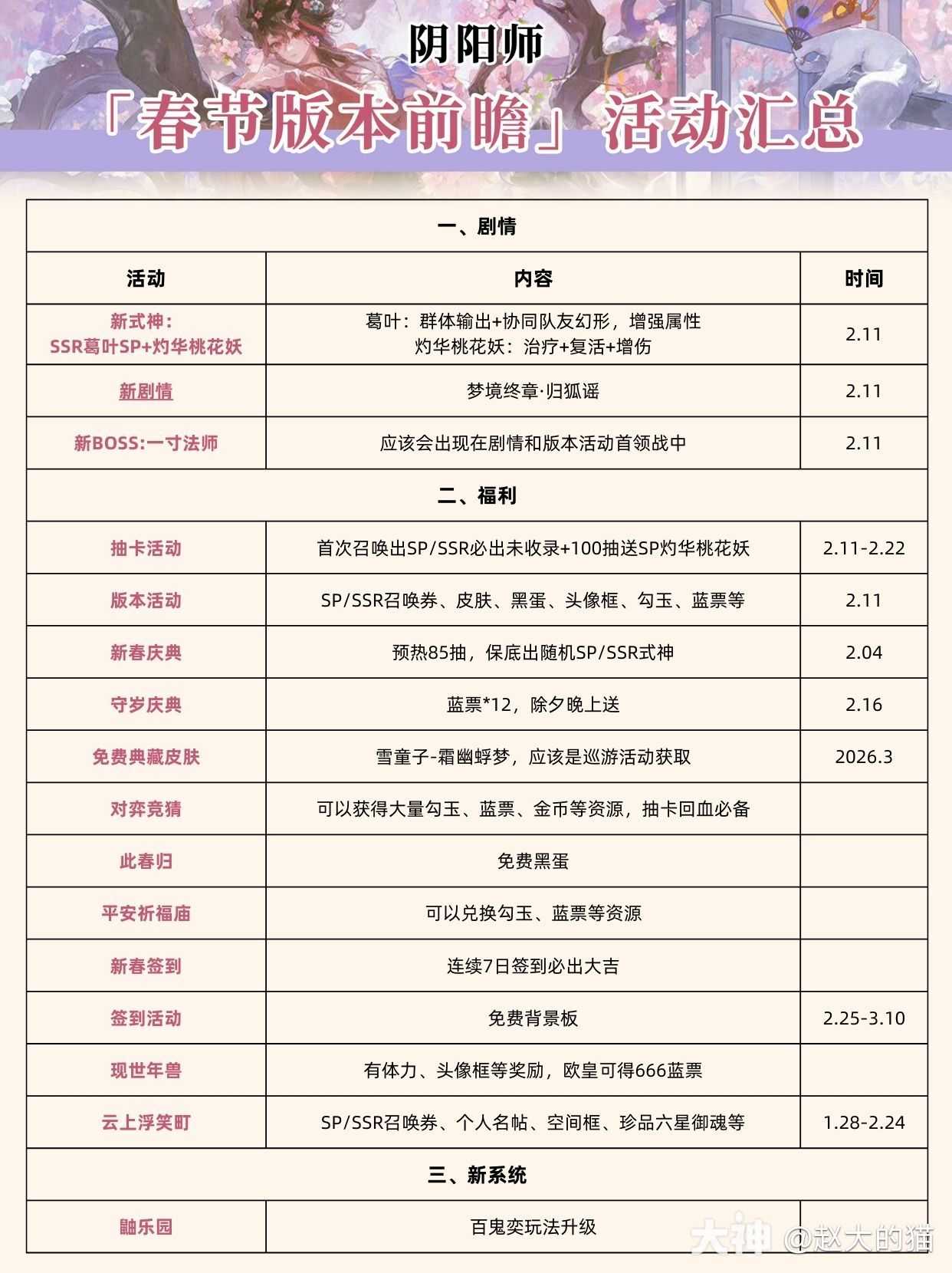 文字部分主要提一下福利方面的内容_阴阳师 | 大神