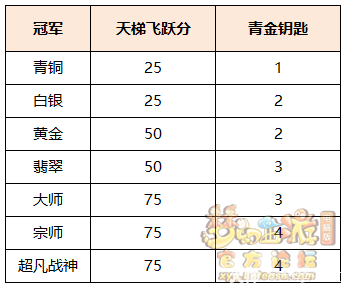 2025暑期资料片封神演武玩法全解析_梦幻西游 | 大神