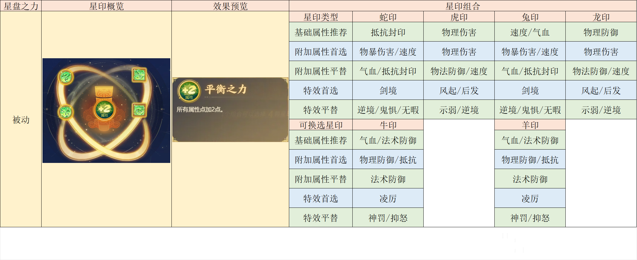 2025年7月】精锐月宫门派养成攻略指南_梦幻西游手游 | 大神