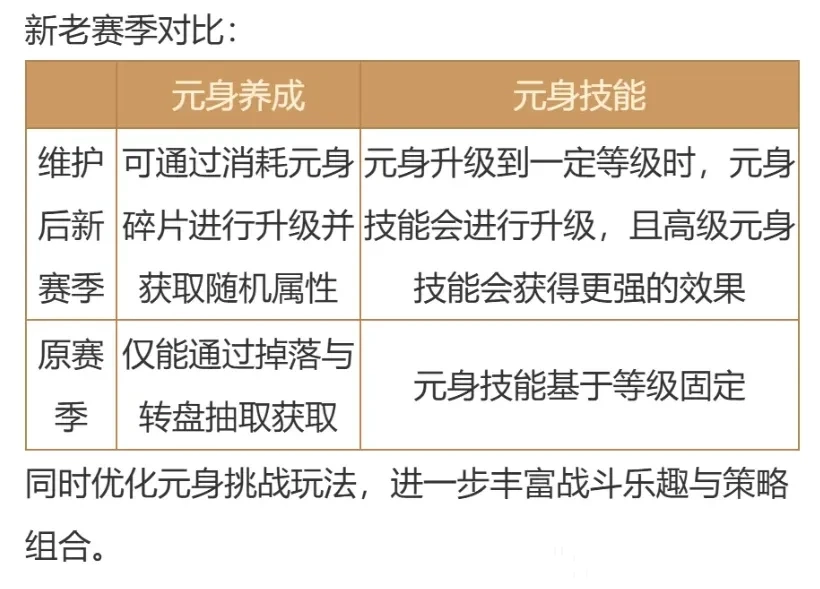 听说新服珍珠特别珍贵？开疆拓土每周免费领10颗！