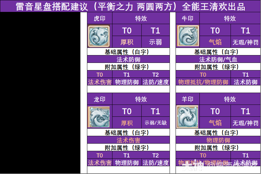星印系统科普_梦幻西游手游 | 大神