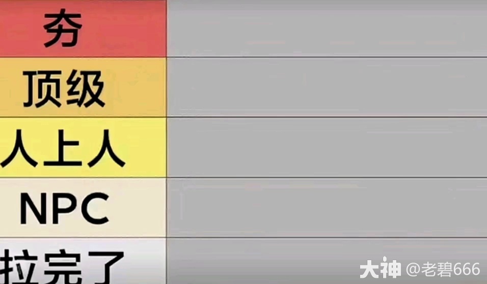 三月法刀从夯到拉排名_率土之滨 | 大神