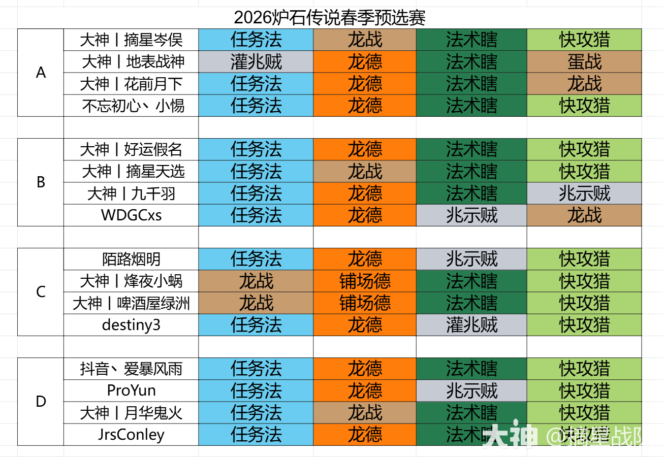 春季赛C组牌表详情_炉石传说 | 大神