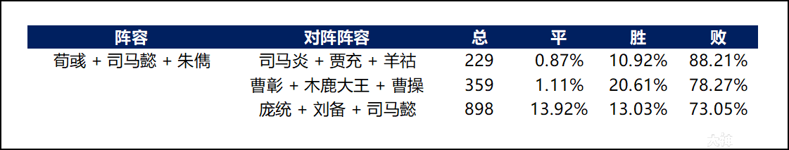 队伍大数据：常见队伍克制关系_率土之滨 | 大神