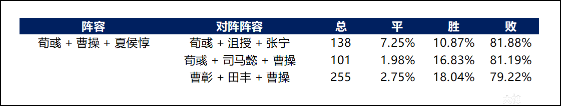 队伍大数据：常见队伍克制关系_率土之滨 | 大神