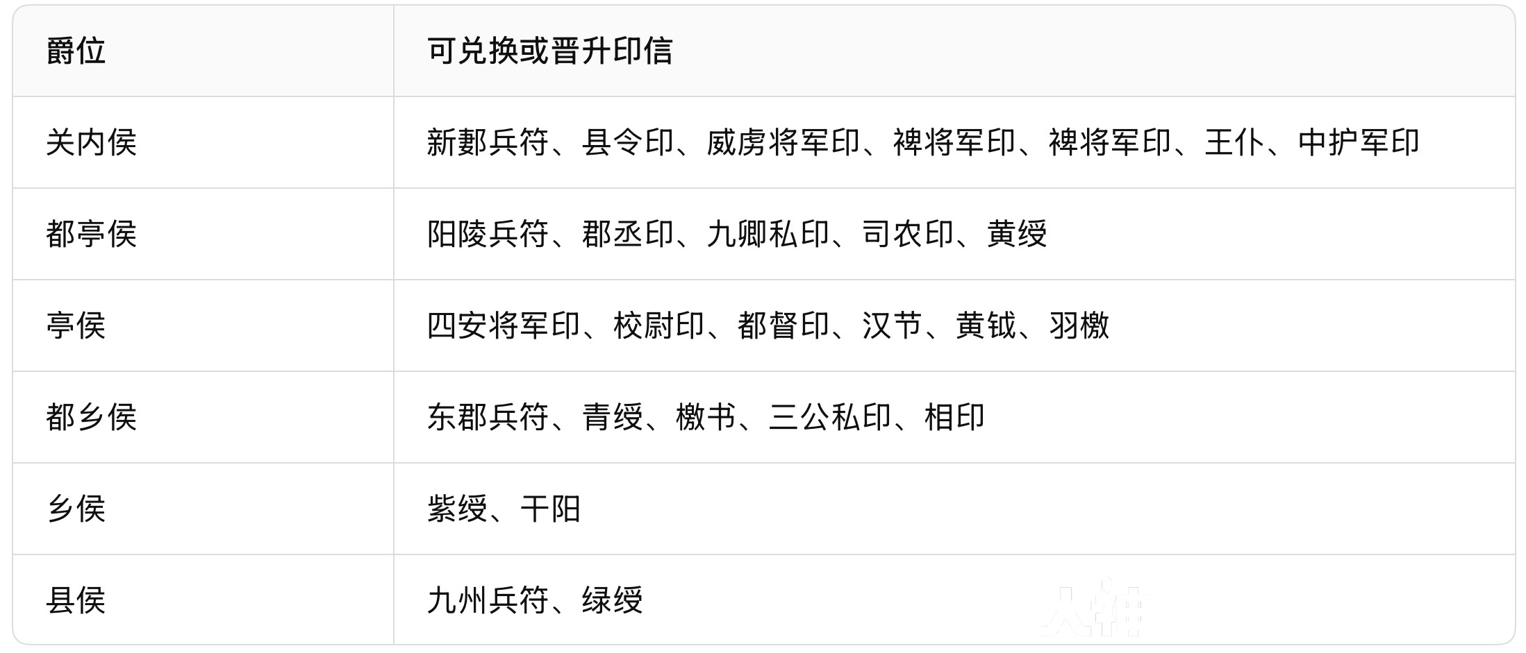 爽玩服S3赛季金印紫绶副本_率土之滨 | 大神