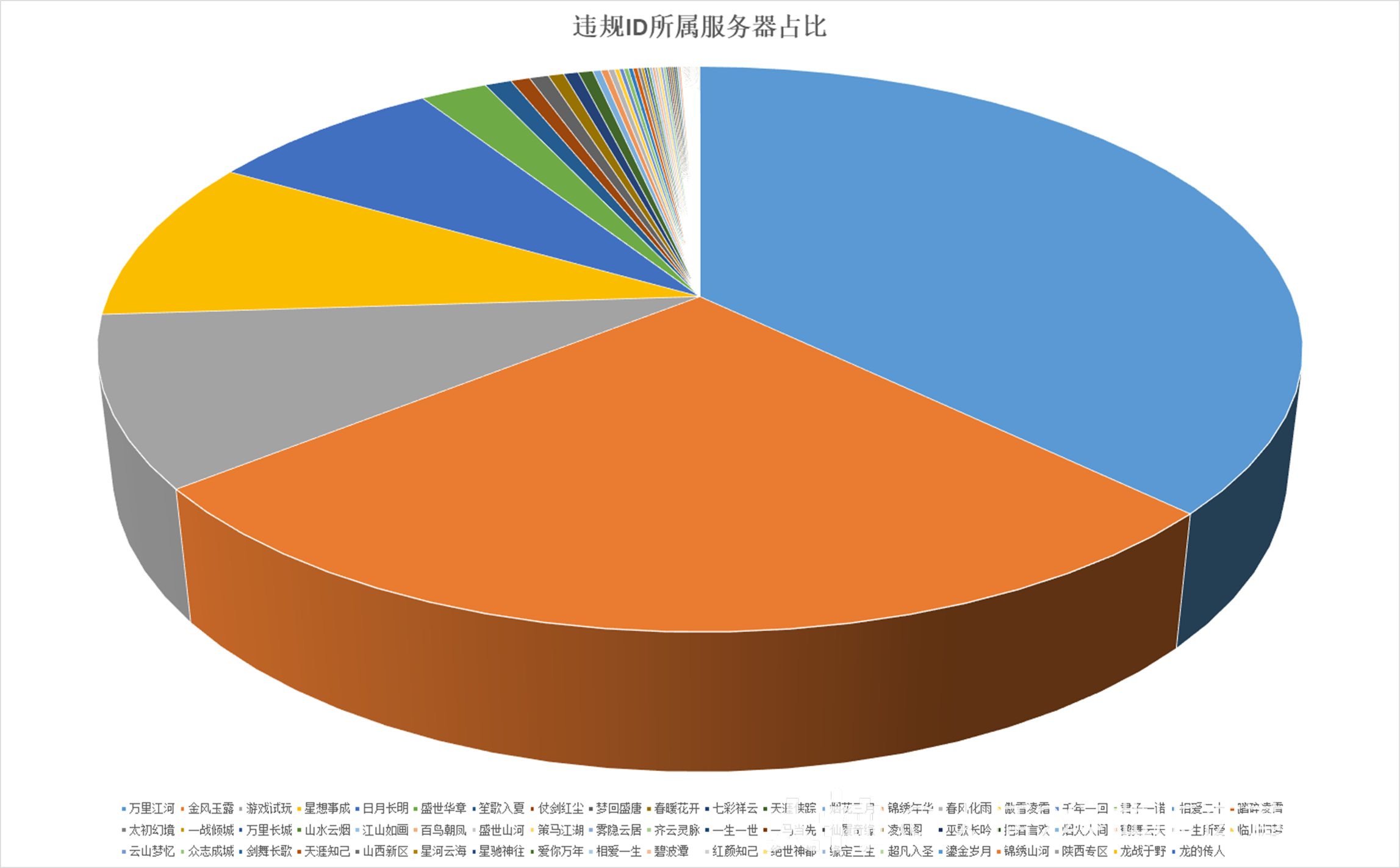 大话西游2经典版》-外挂处罚名单公示-2026/10/20_大话西游2 | 大神